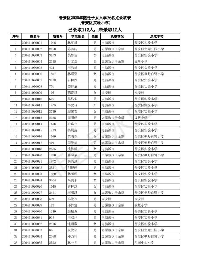 2020福州晋安区随迁子女小学派位结果