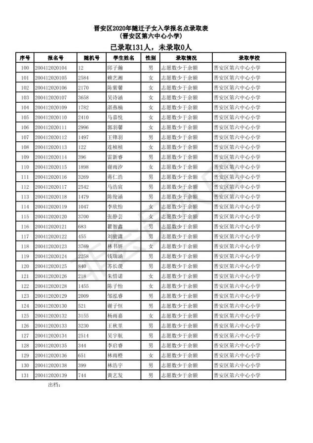 2020福州晋安区随迁子女小学派位结果