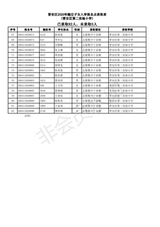 2020福州晋安区随迁子女小学派位结果