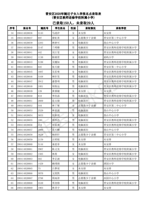 2020福州晋安区随迁子女小学派位结果