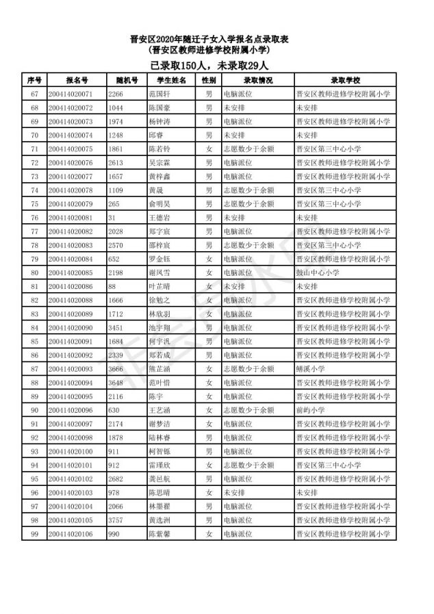 2020福州晋安区随迁子女小学派位结果