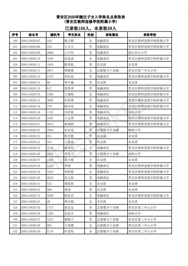 2020福州晋安区随迁子女小学派位结果