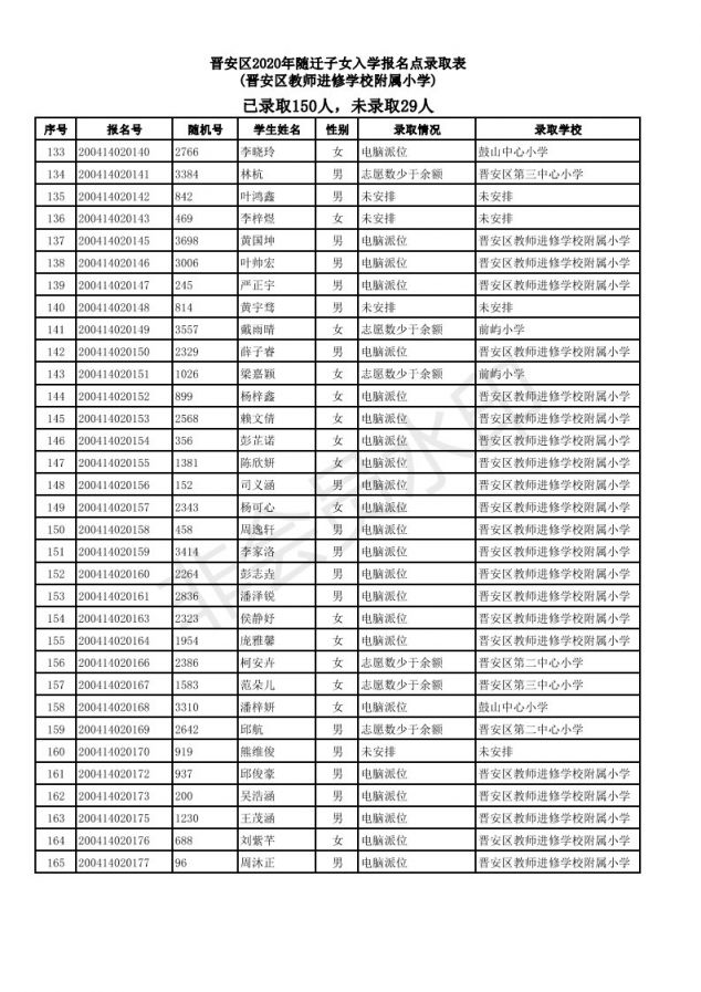 2020福州晋安区随迁子女小学派位结果