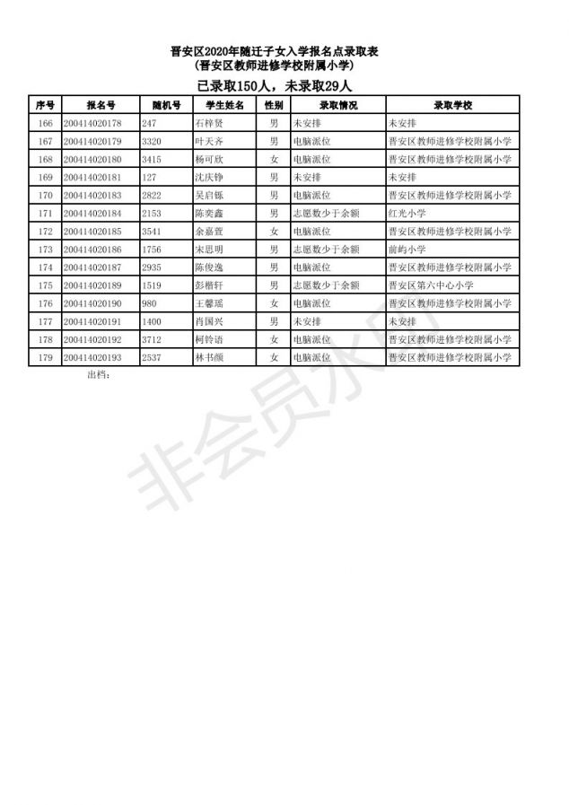 2020福州晋安区随迁子女小学派位结果