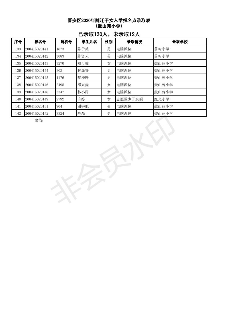 2020福州晋安区随迁子女小学派位结果