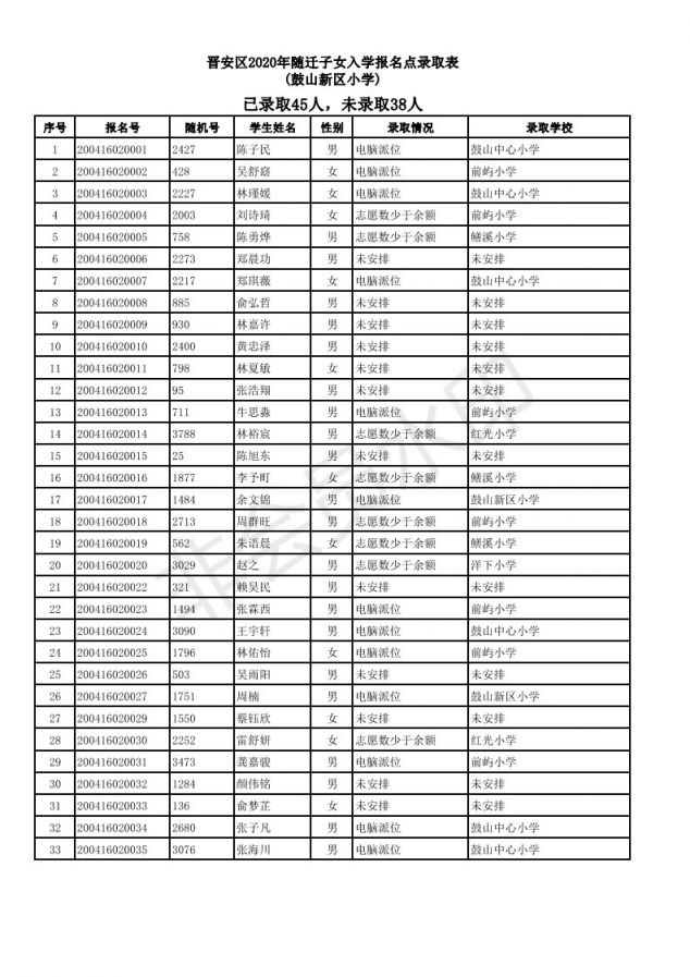 2020福州晋安区随迁子女小学派位结果