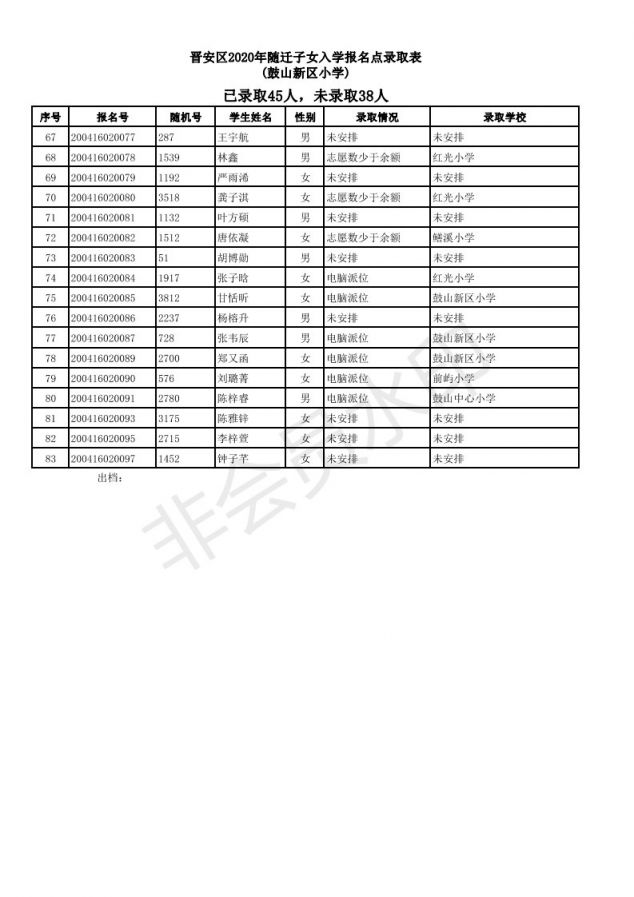 2020福州晋安区随迁子女小学派位结果