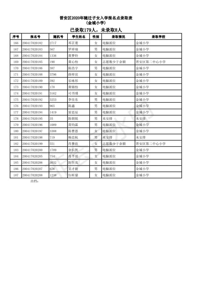 2019福州仓山区随迁子女小学派位结果