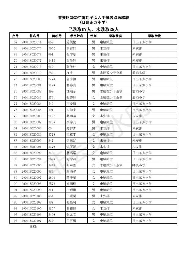 2019福州仓山区随迁子女小学派位结果
