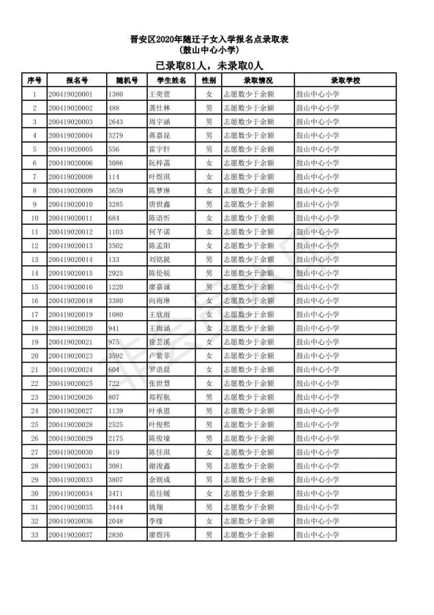 2019福州仓山区随迁子女小学派位结果