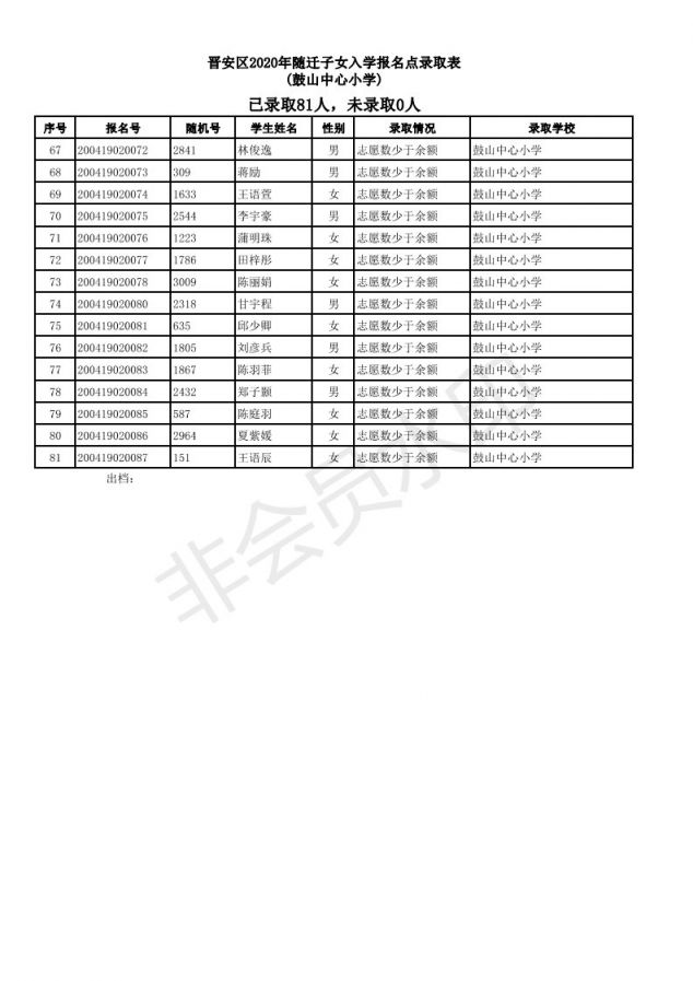 2019福州仓山区随迁子女小学派位结果