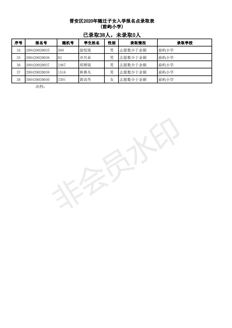 2019福州仓山区随迁子女小学派位结果