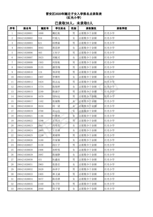 2019福州仓山区随迁子女小学派位结果