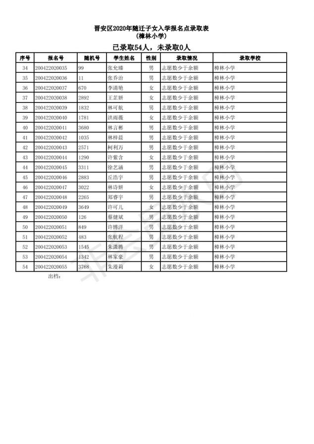 2019福州仓山区随迁子女小学派位结果
