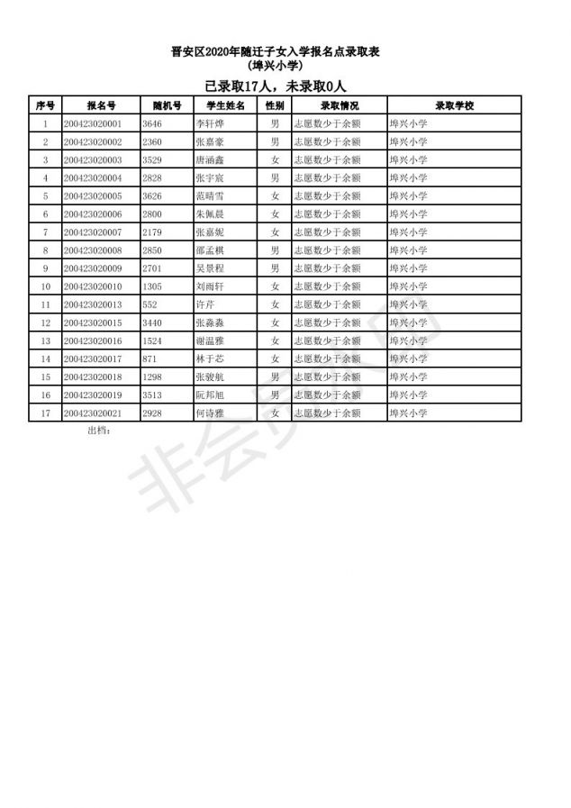 2019福州仓山区随迁子女小学派位结果