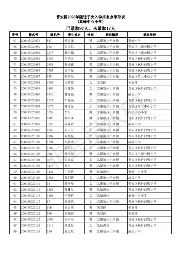 2019福州仓山区随迁子女小学派位结果