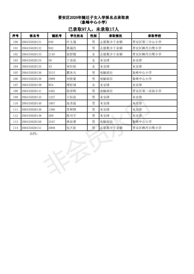 2019福州仓山区随迁子女小学派位结果