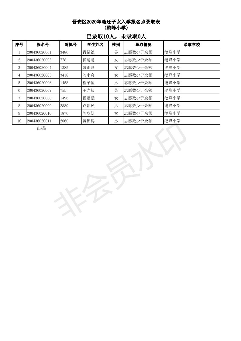 2019福州仓山区随迁子女小学派位结果