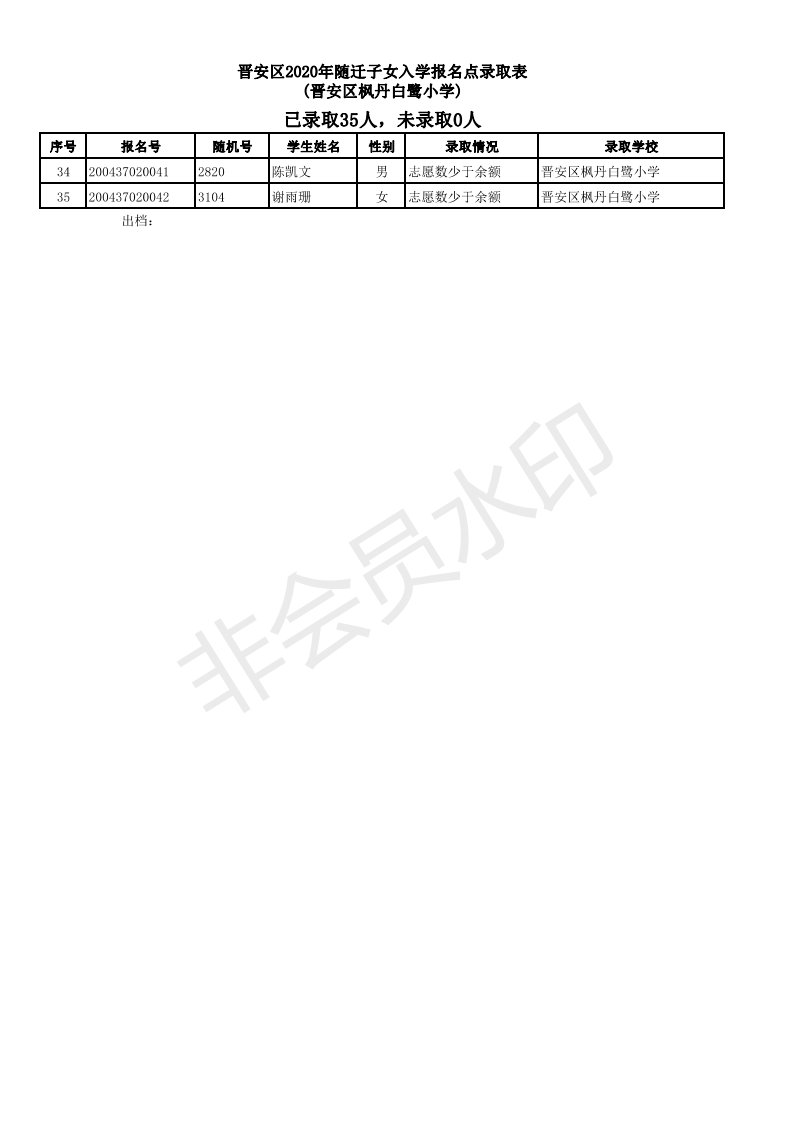 2019福州仓山区随迁子女小学派位结果