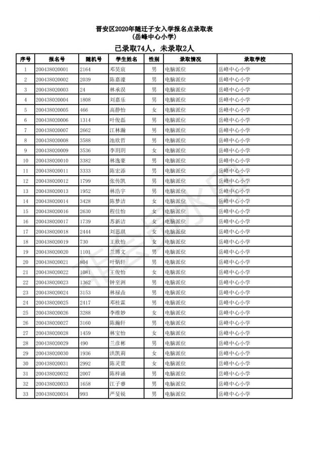2019福州仓山区随迁子女小学派位结果
