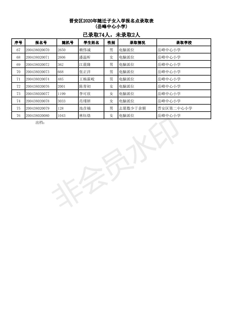 2019福州仓山区随迁子女小学派位结果
