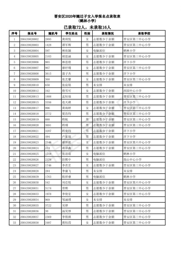 2019福州仓山区随迁子女小学派位结果