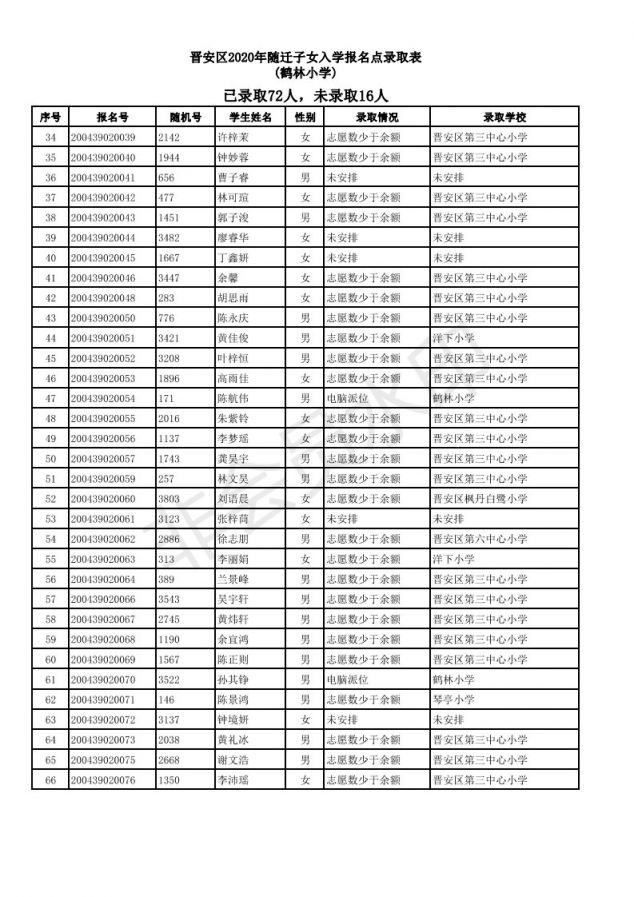 2019福州仓山区随迁子女小学派位结果