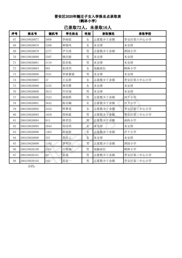 2019福州仓山区随迁子女小学派位结果