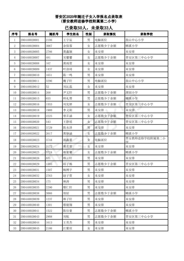 2019福州仓山区随迁子女小学派位结果