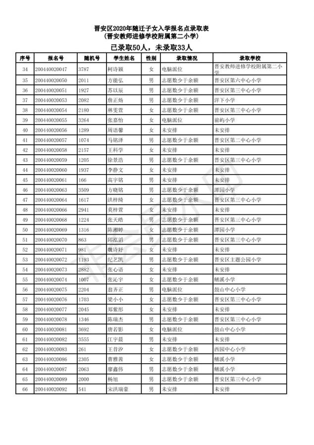 2019福州仓山区随迁子女小学派位结果