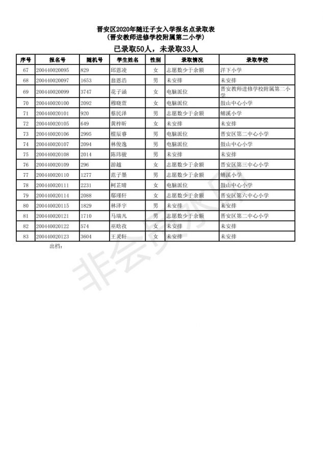2019福州仓山区随迁子女小学派位结果