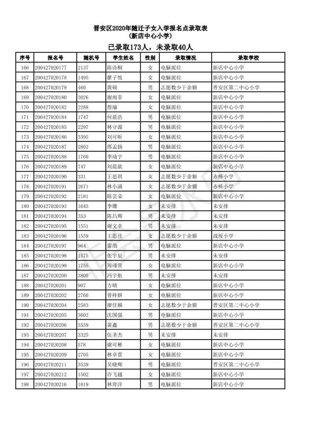 2020福州晋安区随迁子女小学派位结果