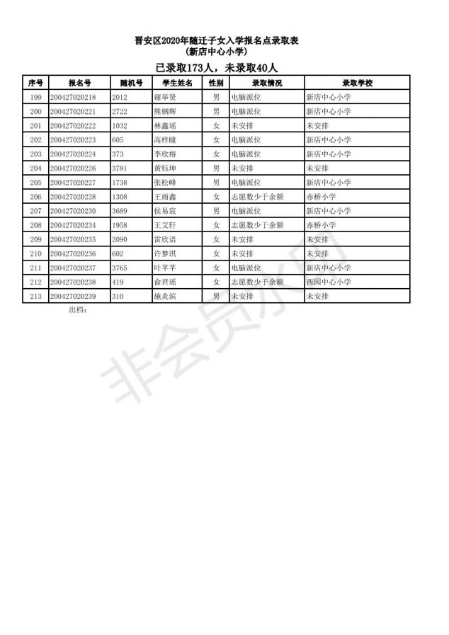 2020福州晋安区随迁子女小学派位结果