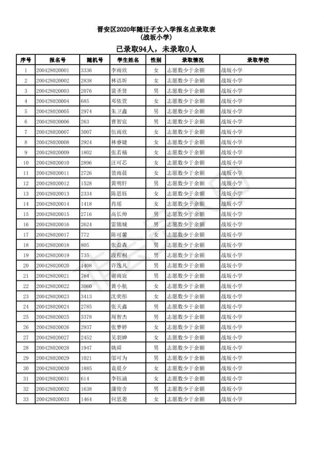 2020福州晋安区随迁子女小学派位结果