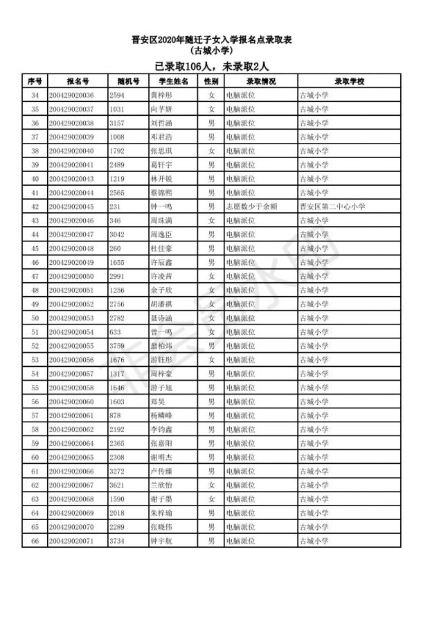 2020福州晋安区随迁子女小学派位结果