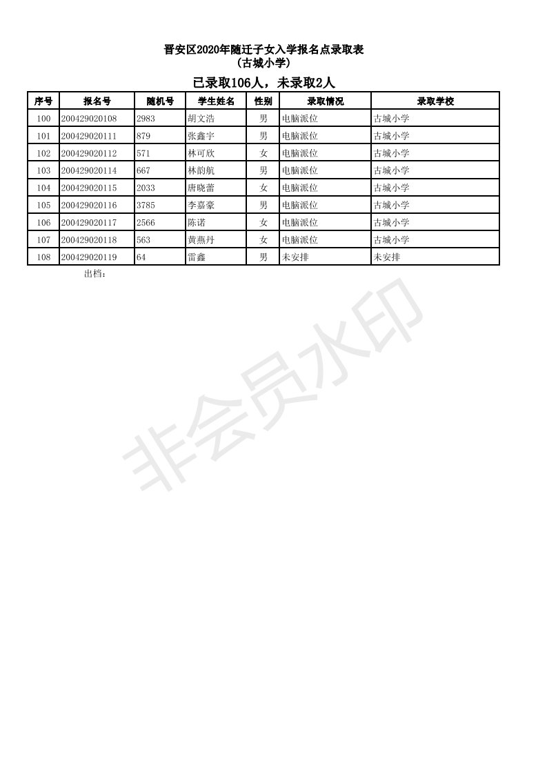 2020福州晋安区随迁子女小学派位结果