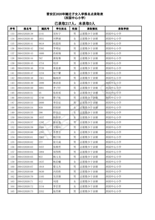 2020福州晋安区随迁子女小学派位结果