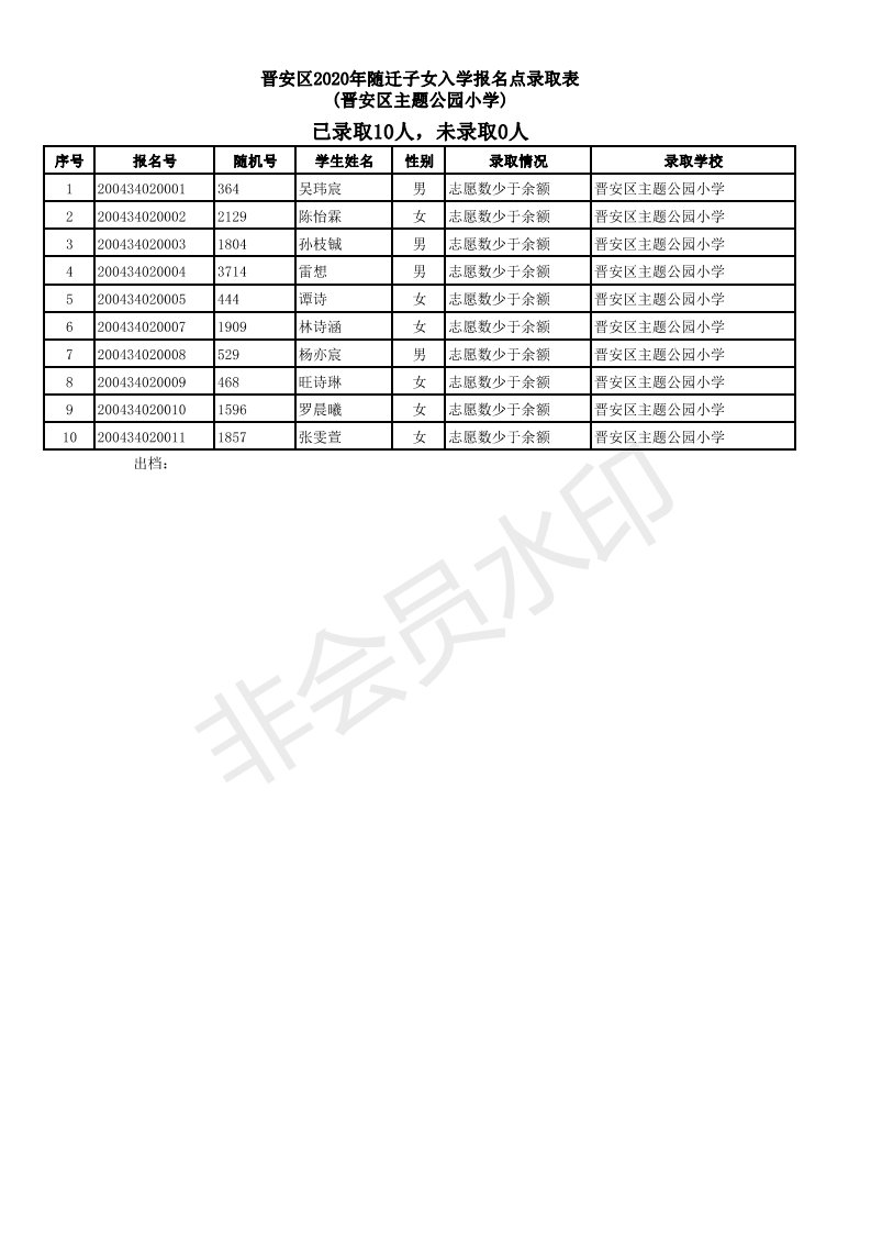 2020福州晋安区随迁子女小学派位结果