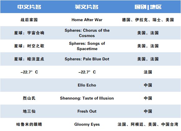 福州产假规定