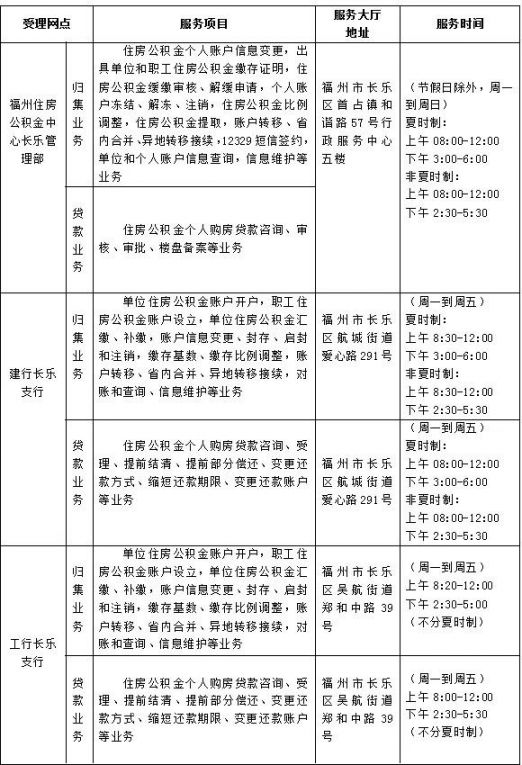 福州公积金中心长乐管理部