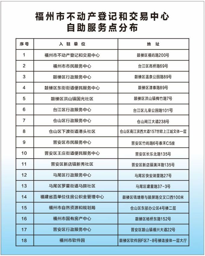 福州不动产登记自助服务点汇总（查询+打印）