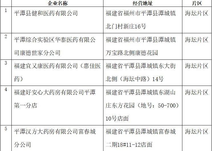 平潭口罩预约登记可以选择哪些药店和卫生所