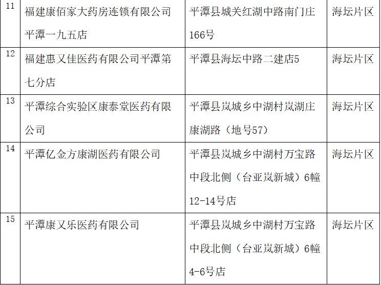 平潭口罩预约登记可以选择哪些药店和卫生所