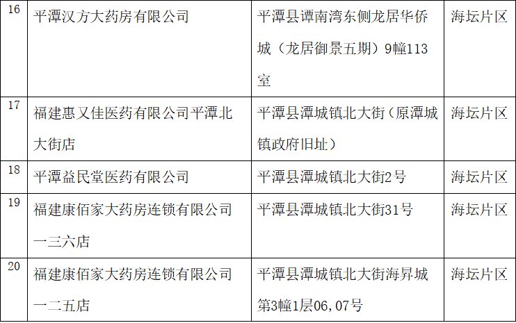 平潭口罩预约登记可以选择哪些药店和卫生所