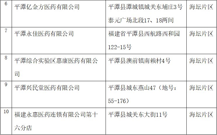 平潭口罩预约登记可以选择哪些药店和卫生所