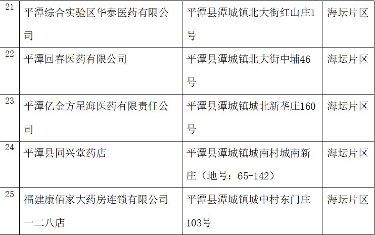 平潭口罩预约登记可以选择哪些药店和卫生所