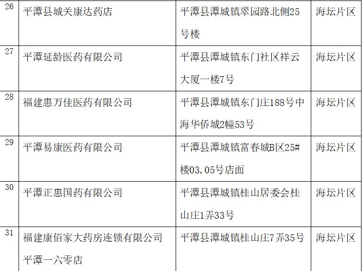 平潭口罩预约登记可以选择哪些药店和卫生所