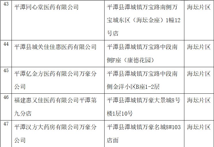平潭口罩预约登记可以选择哪些药店和卫生所