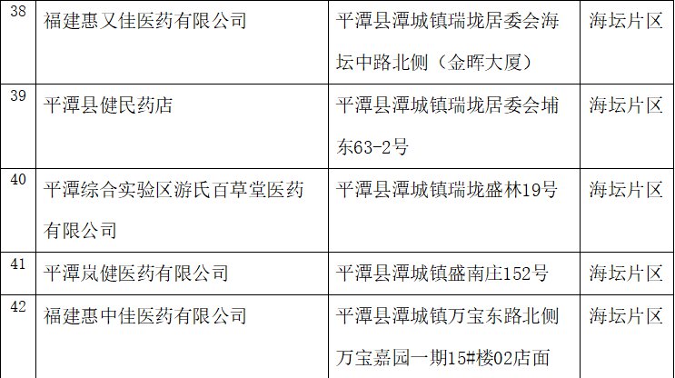 平潭口罩预约登记可以选择哪些药店和卫生所