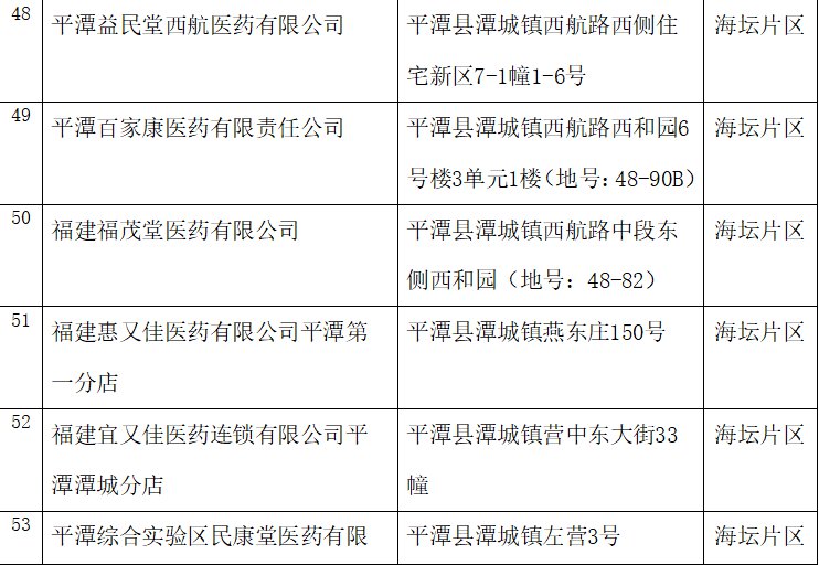 平潭口罩预约登记可以选择哪些药店和卫生所